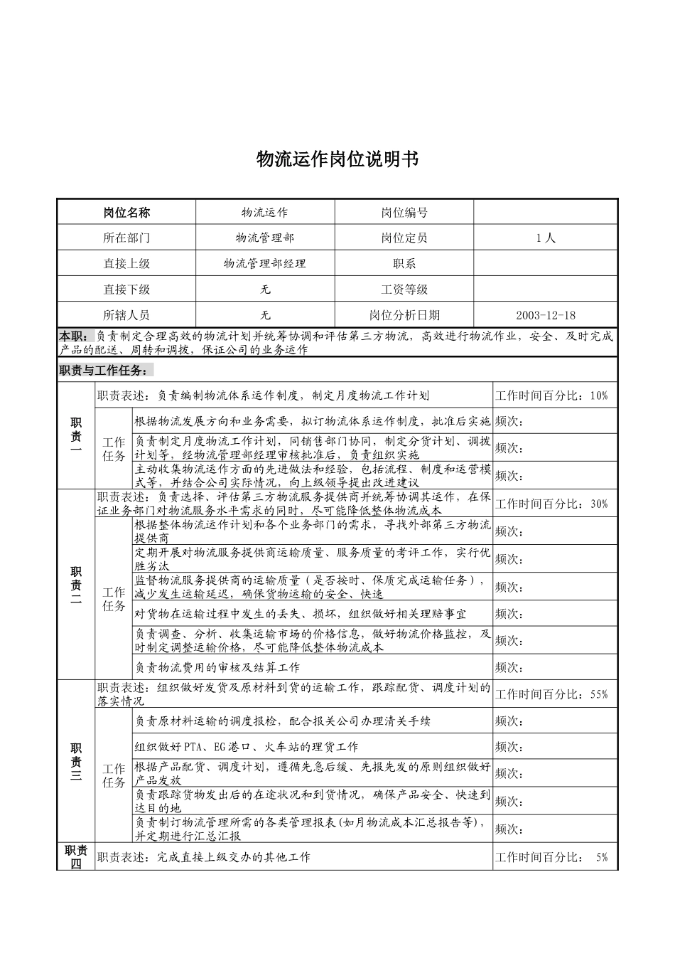 湖北新丰化纤公司物流管理部物流运作岗位说明书_第1页
