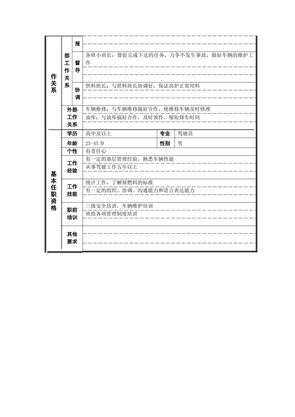 原料工段车队班长岗位说明书_第2页