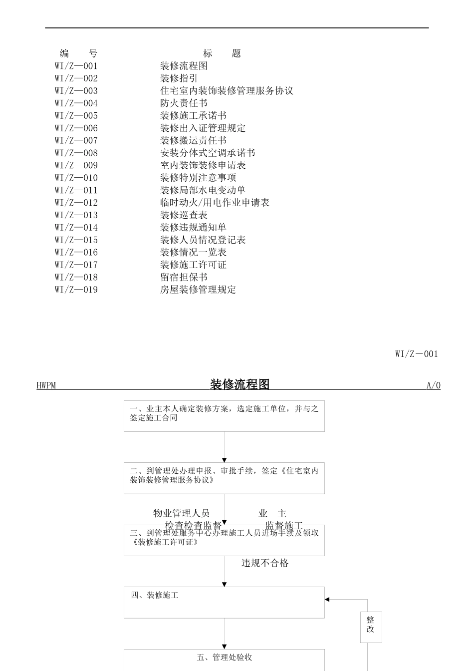 深圳海外物业管理南宁分公司装修管理工作手册_第2页