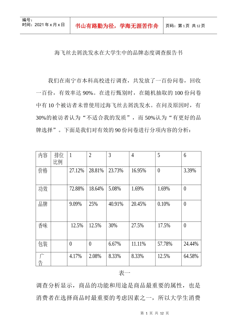 海飞丝去屑洗发水在大学生中的品牌知名度条查报告书_第1页