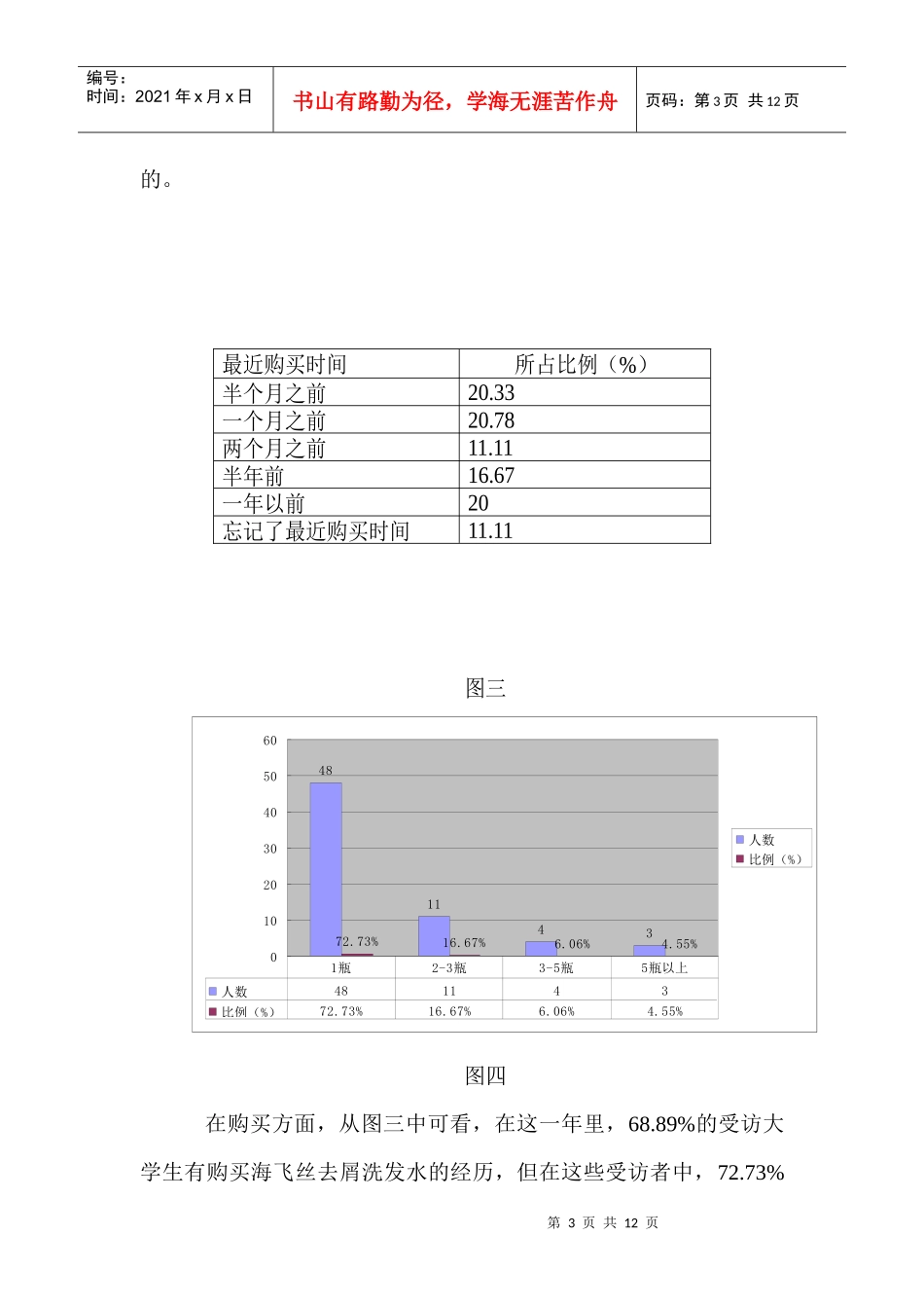 海飞丝去屑洗发水在大学生中的品牌知名度条查报告书_第3页