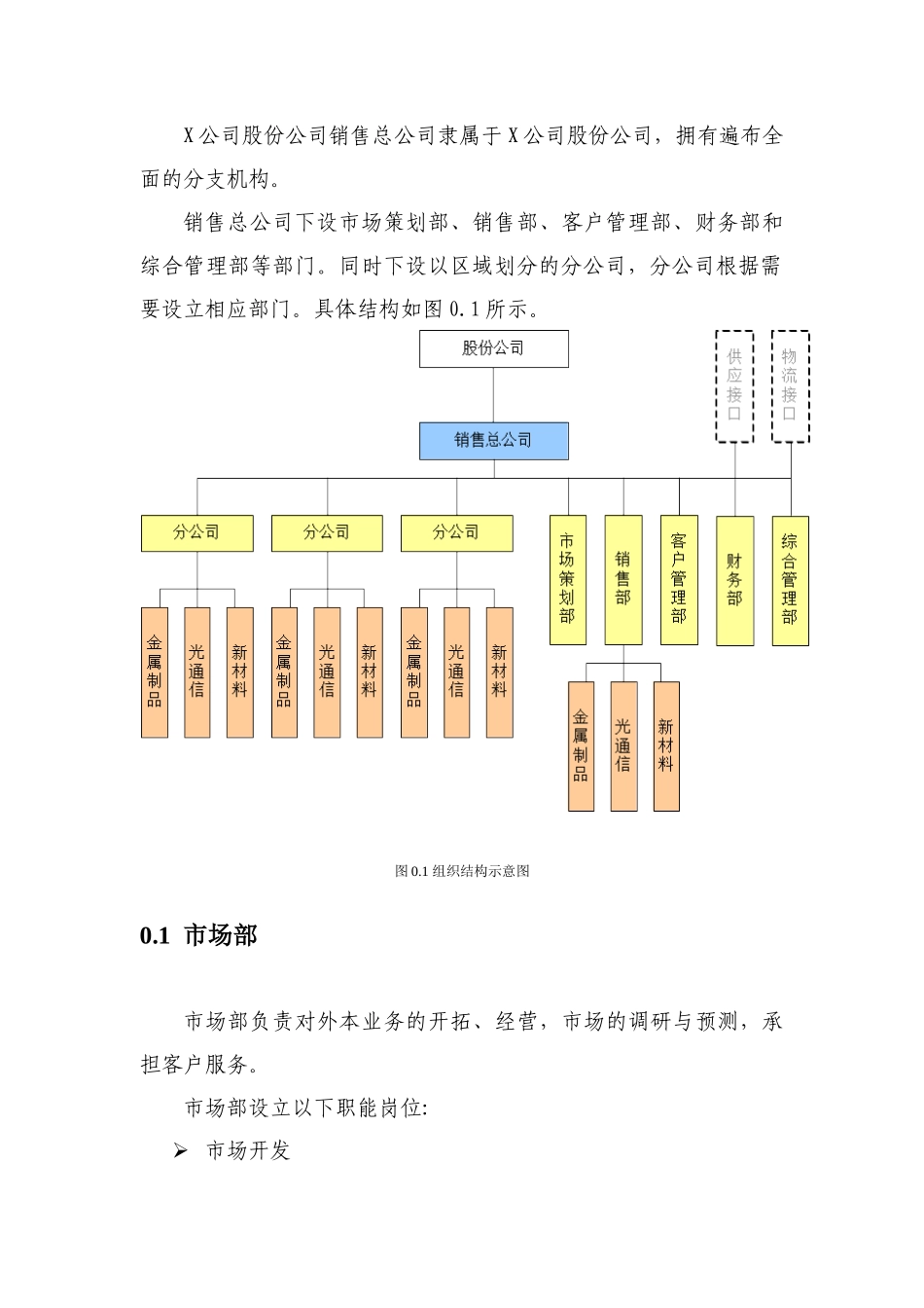 XXX公司的岗位职责_第2页