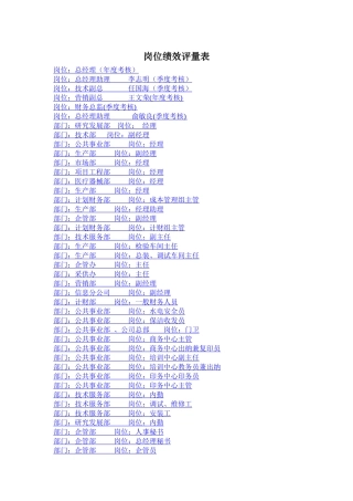 《方圆公司绩效考核文件最终版》