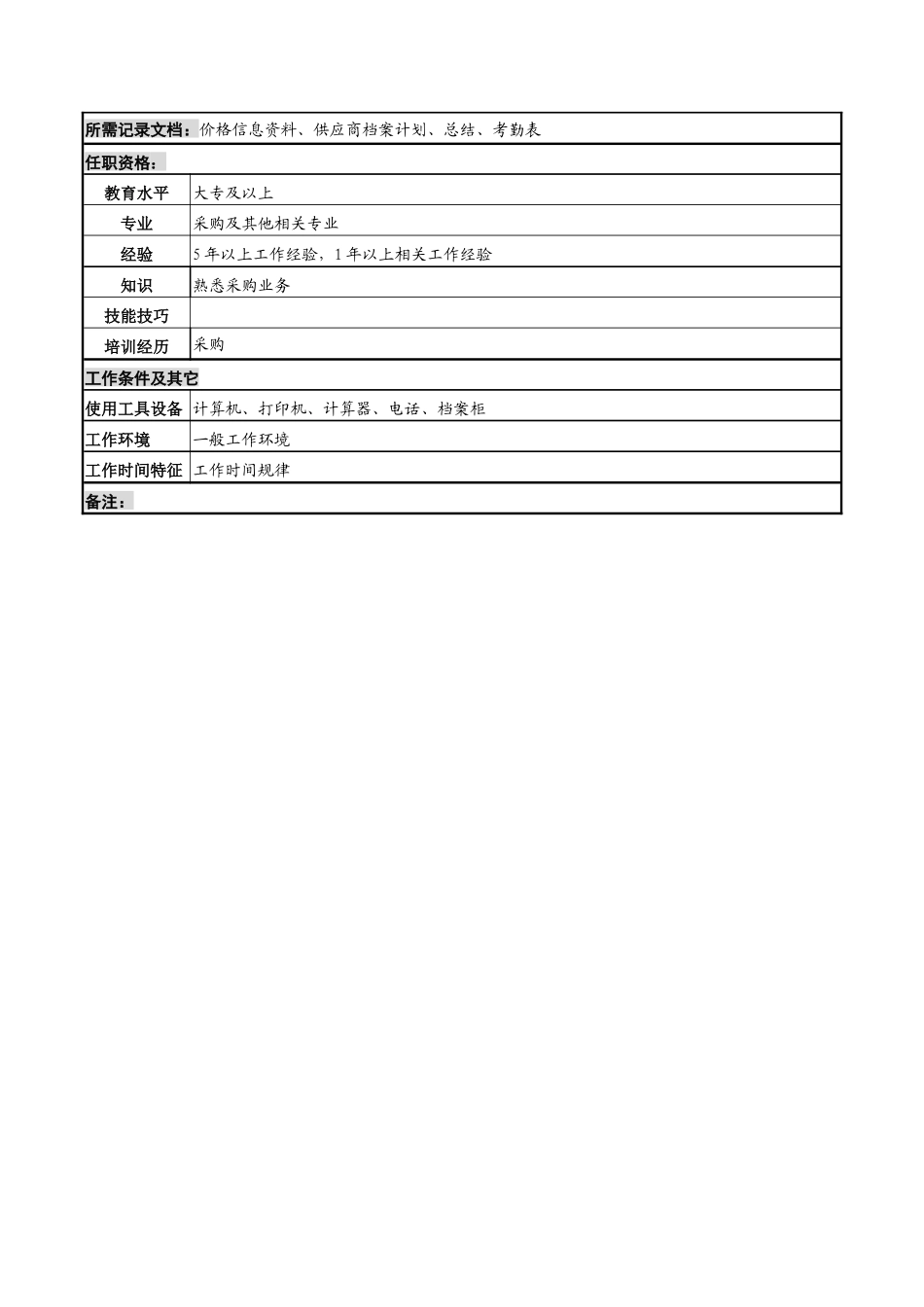 湖北新华医院物资供应中心采购信息岗位说明书_第2页