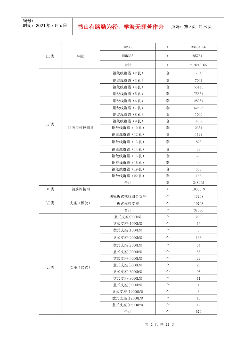 济南至广州国家高速公路江西鹰潭至瑞金段建设项目_第2页
