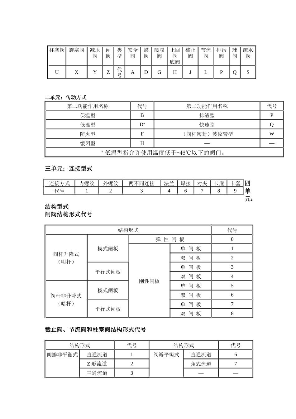 阀门培训课件_第3页