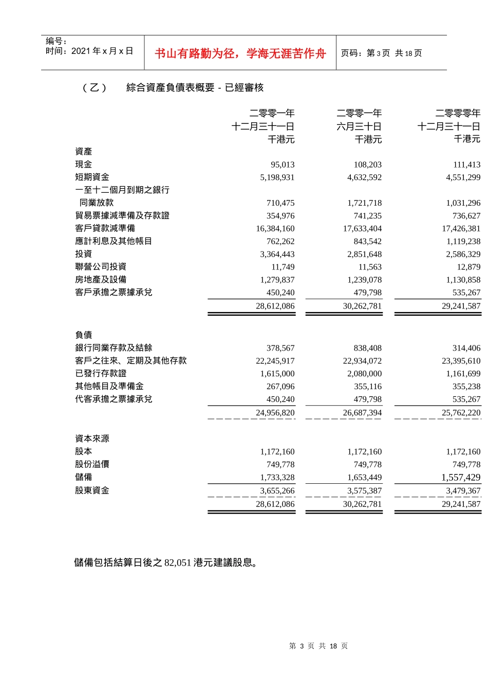 港基国际银行有限公司_第3页