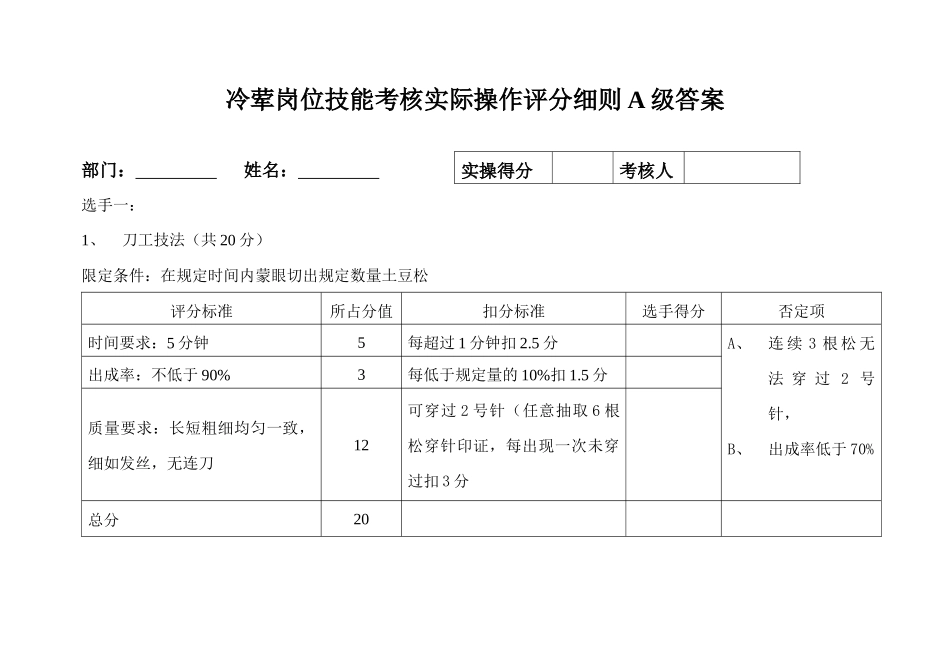 冷荤岗位技能考核实际操作评分细则A级_第1页