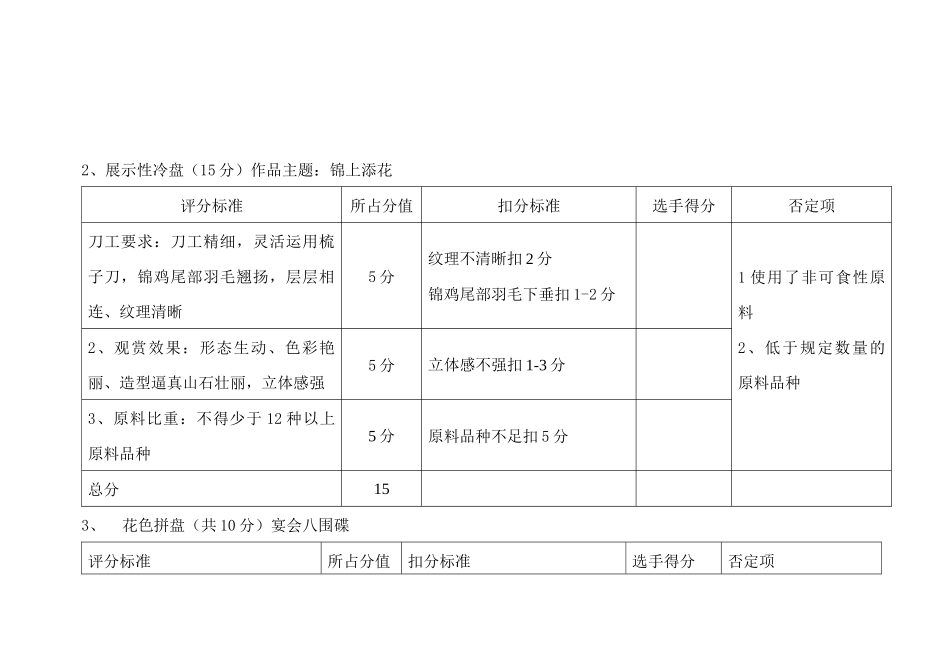 冷荤岗位技能考核实际操作评分细则A级_第2页