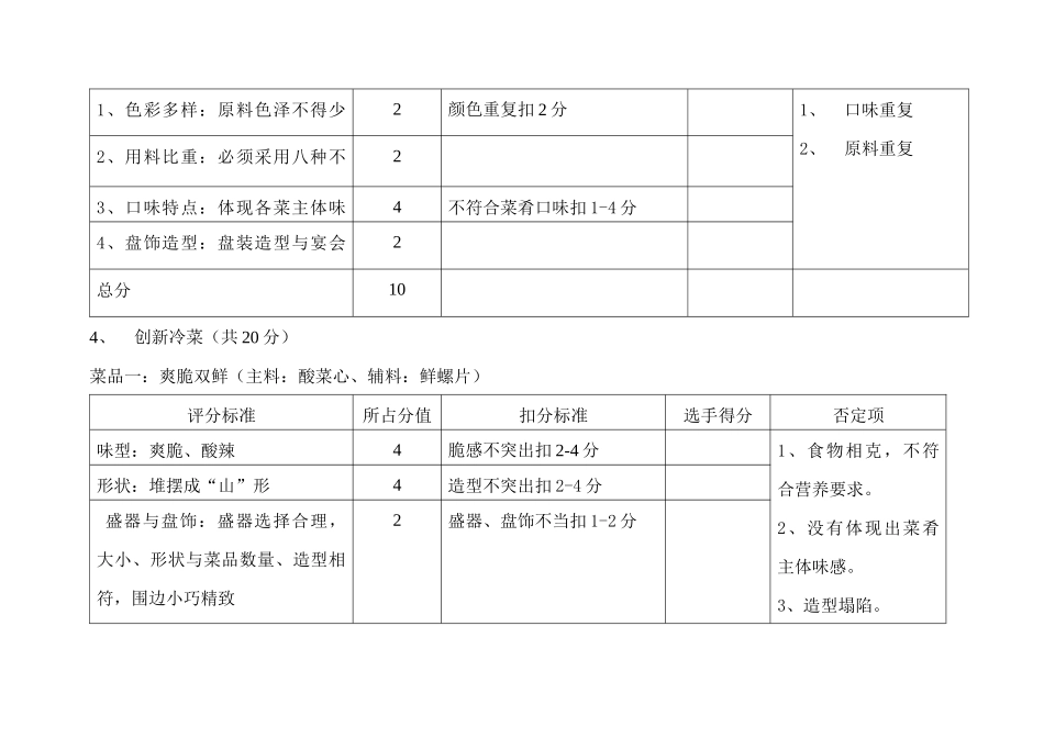 冷荤岗位技能考核实际操作评分细则A级_第3页