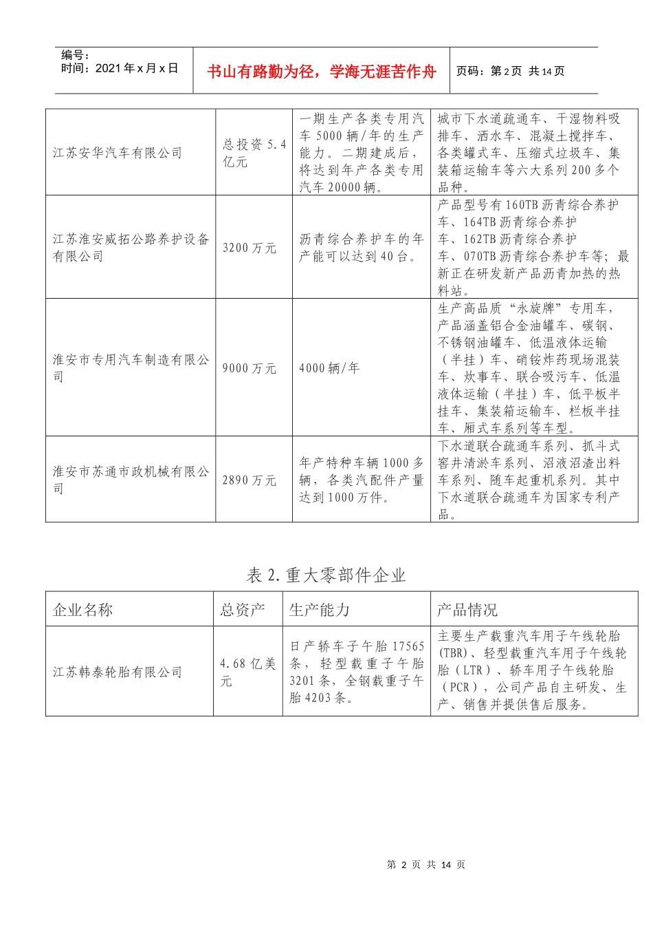 淮安市汽车产业发展规划(终稿)_第2页