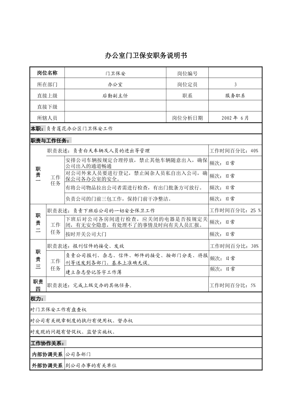 办公室门卫保安职务说明书_第1页