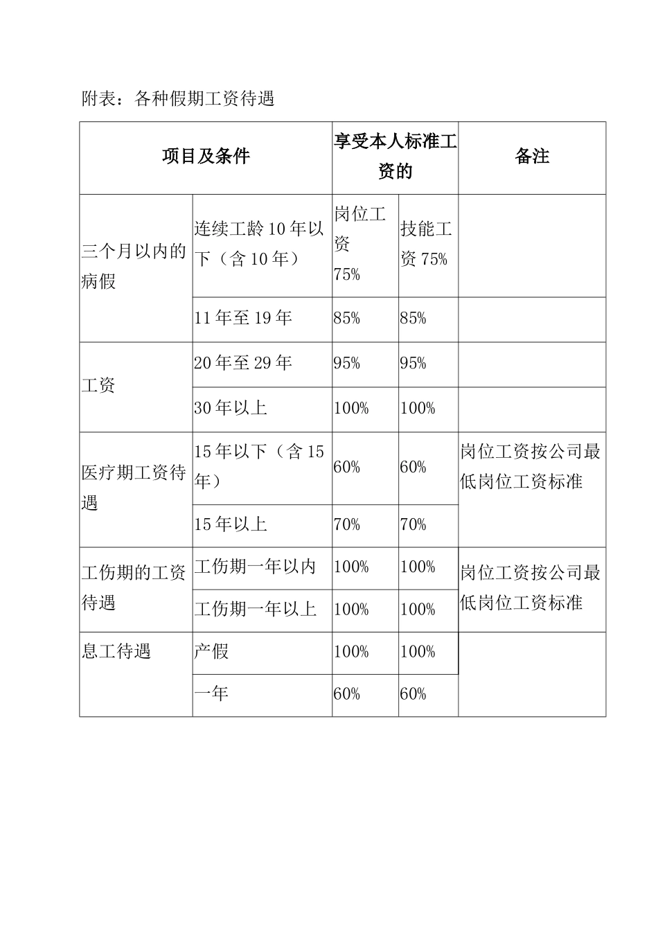 考勤管理知识汇总个x_第3页