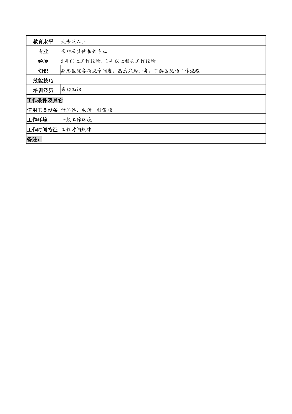 湖北新华医院物资供应中心采购岗位说明书_第2页