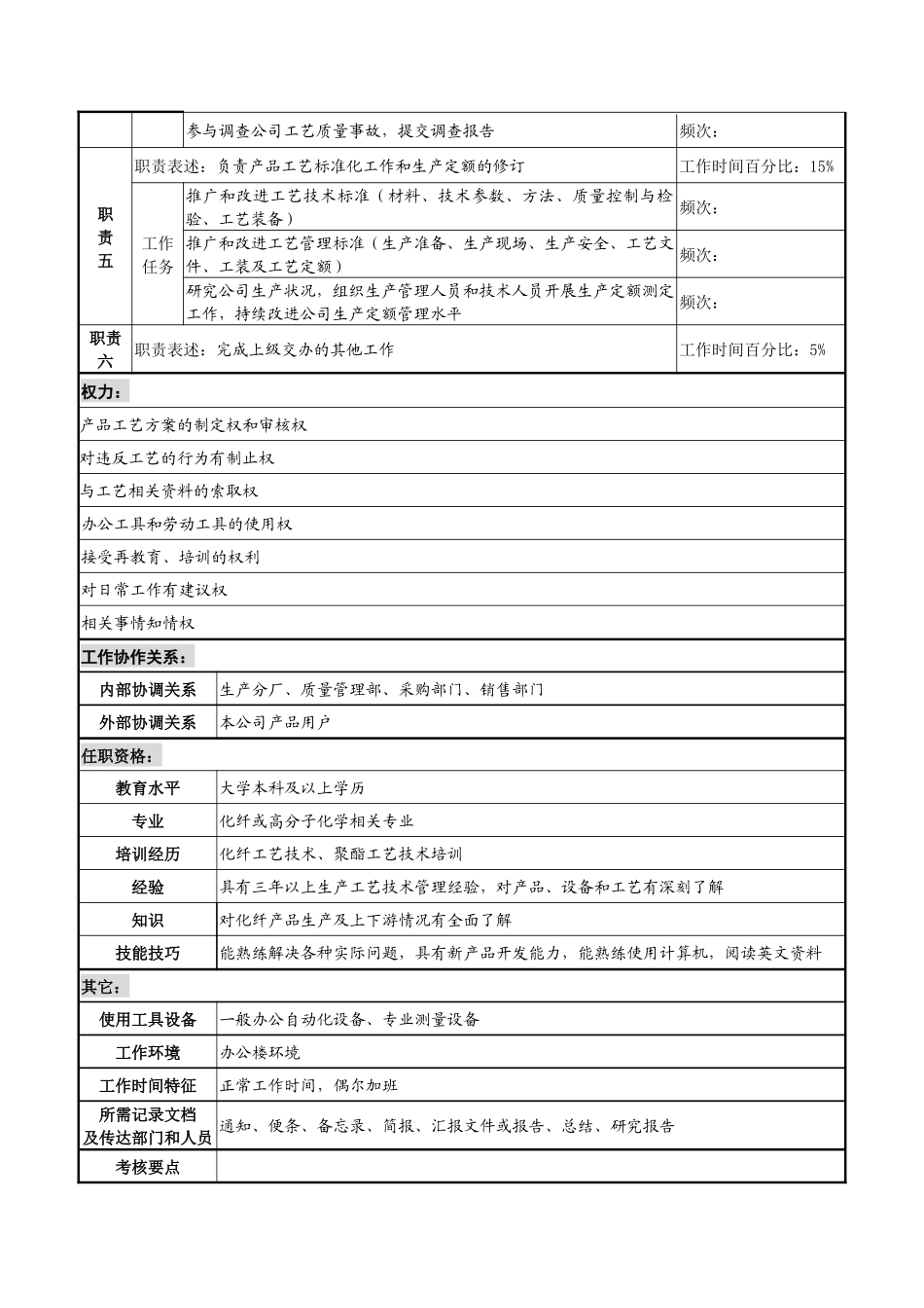 湖北新丰化纤公司生产管理部工艺工程师职务说明书_第2页