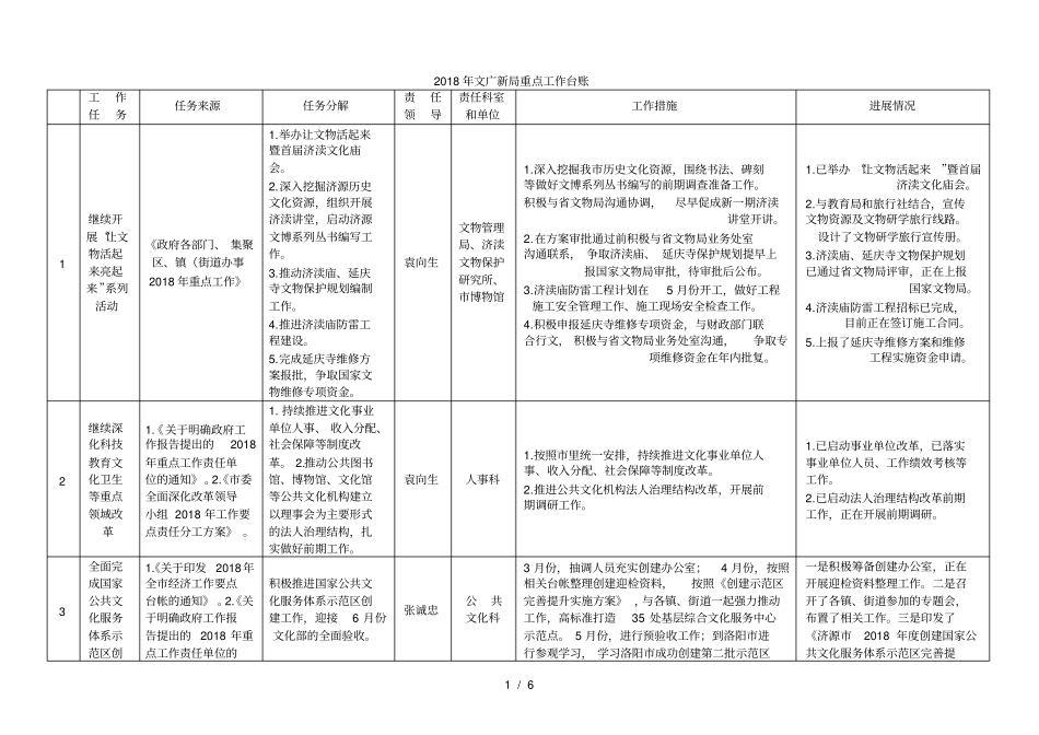 2018年文广新局重点工作台账_第1页