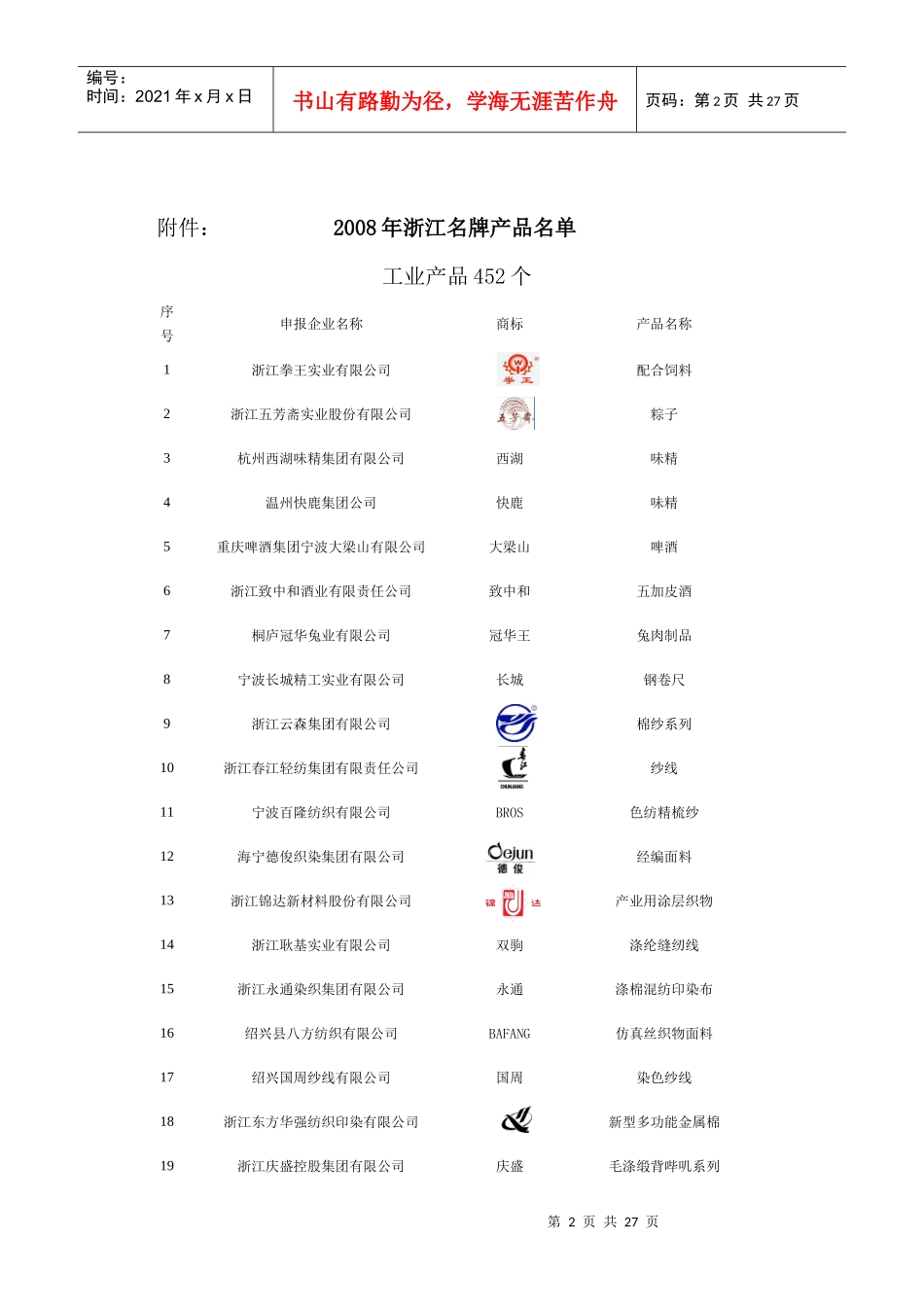 浙江名牌产品认定委员会公告_第2页