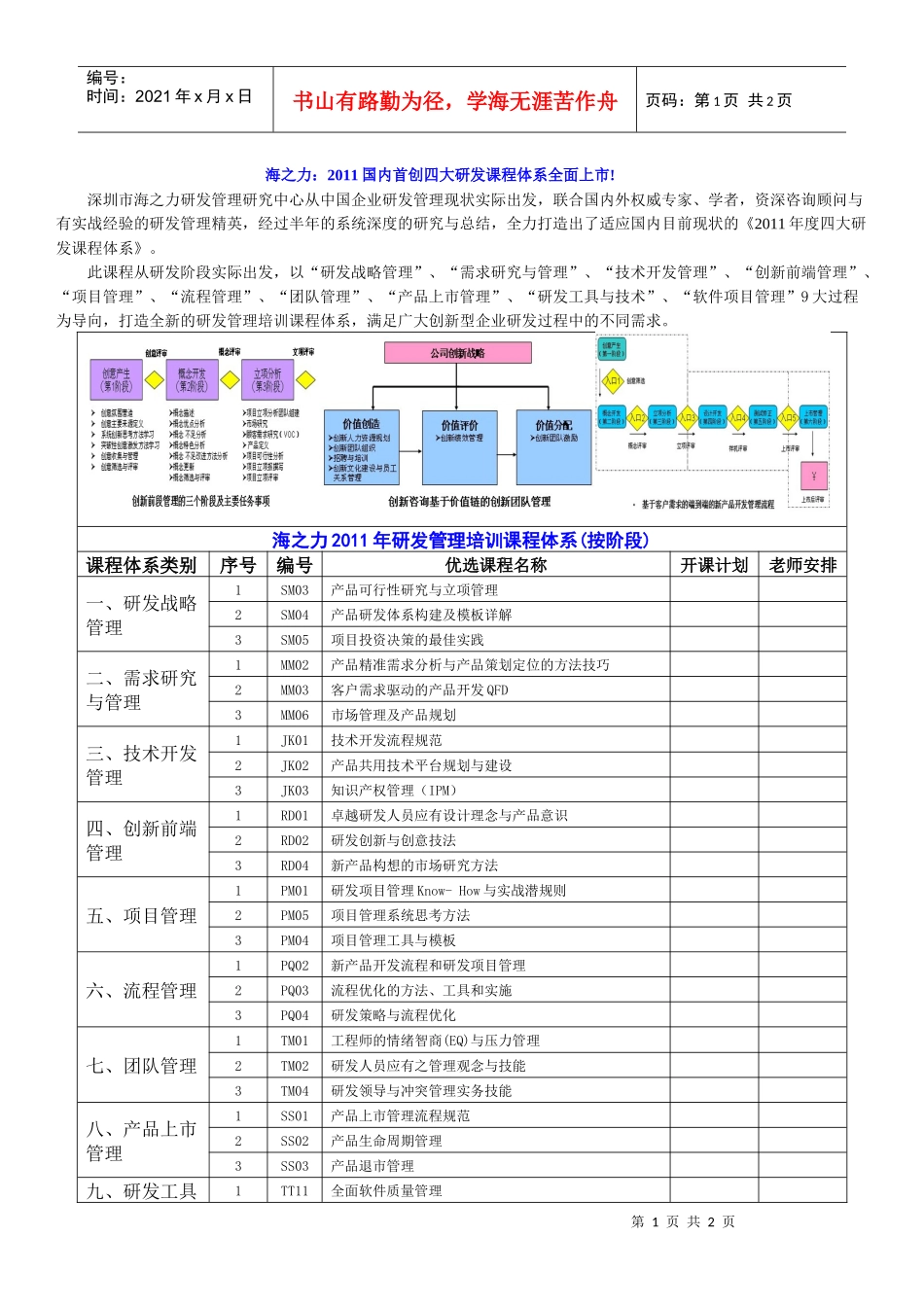 海之力XXXX年研发管理培训课程体系(按过程)._第1页