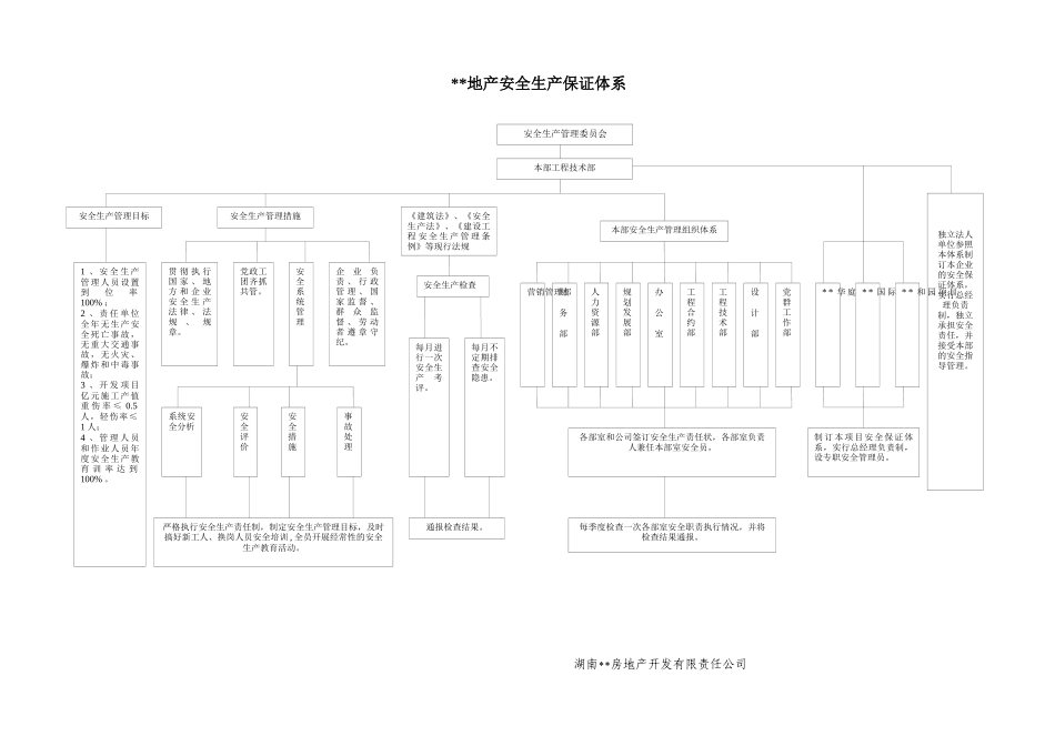 湖南某房产公司安全生产管理制度(09年修订版)_第2页