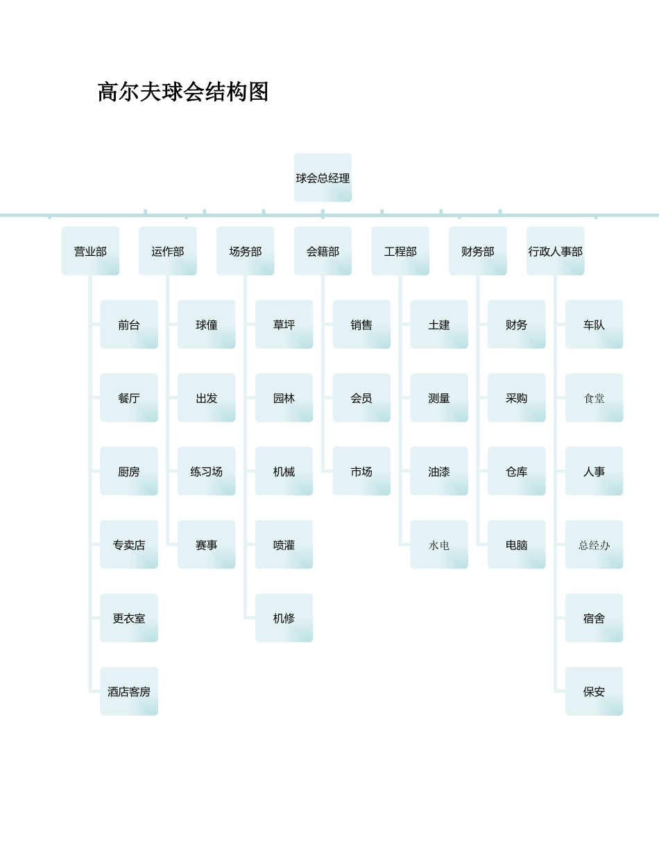 高尔夫球会人事构架_第3页