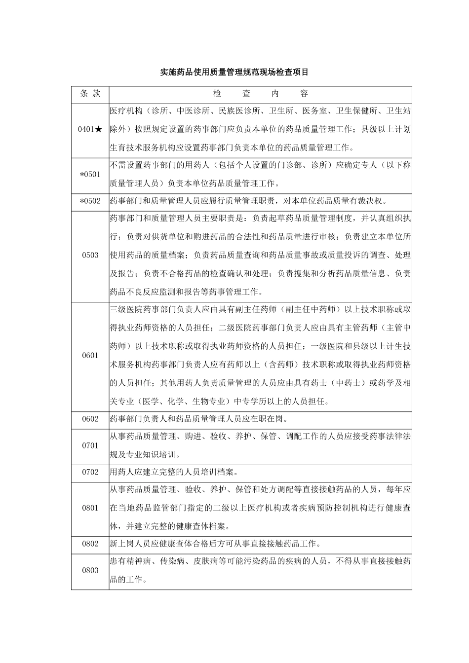 实施药品使用质量管理规范现场检查项目_第1页