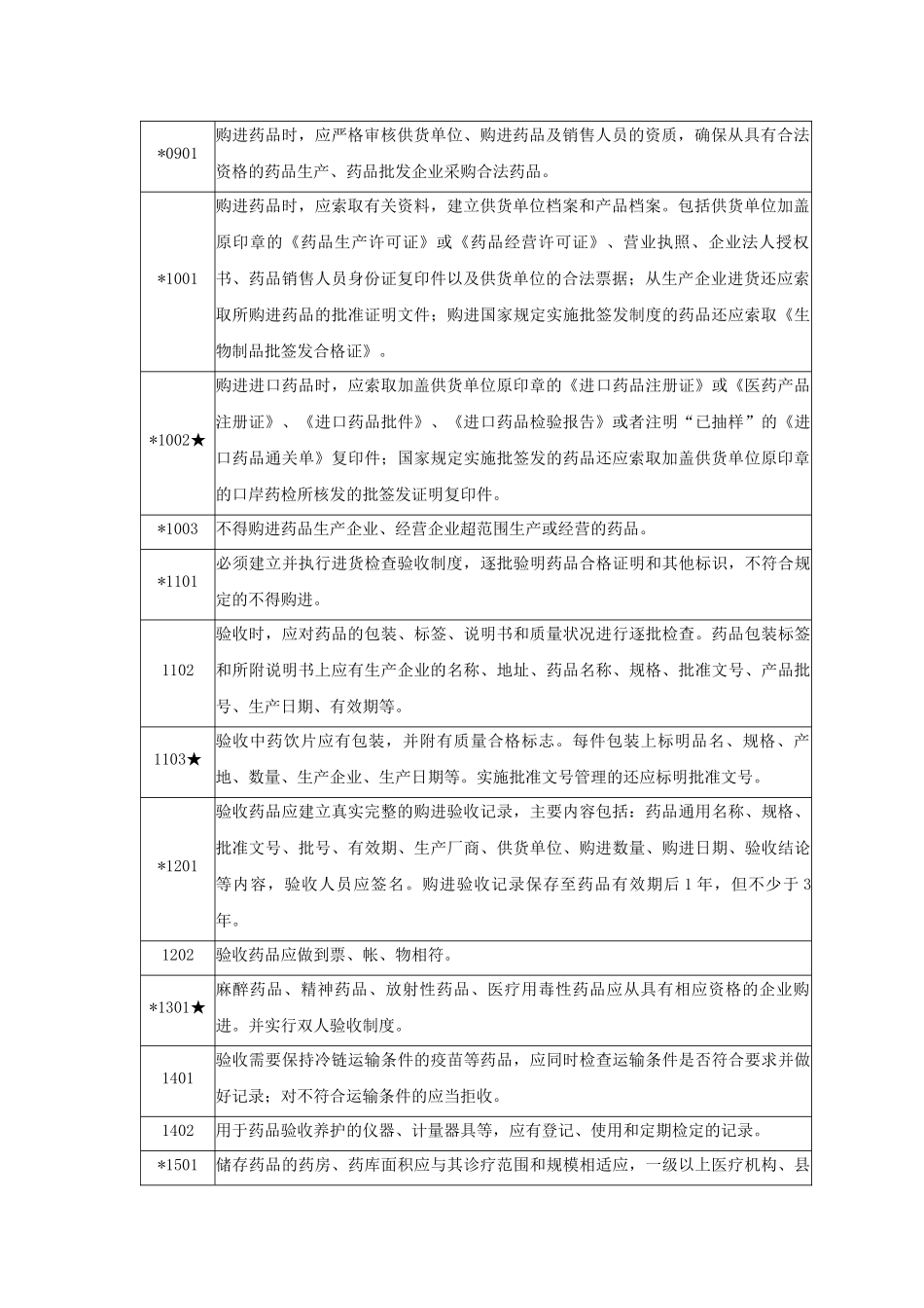 实施药品使用质量管理规范现场检查项目_第2页