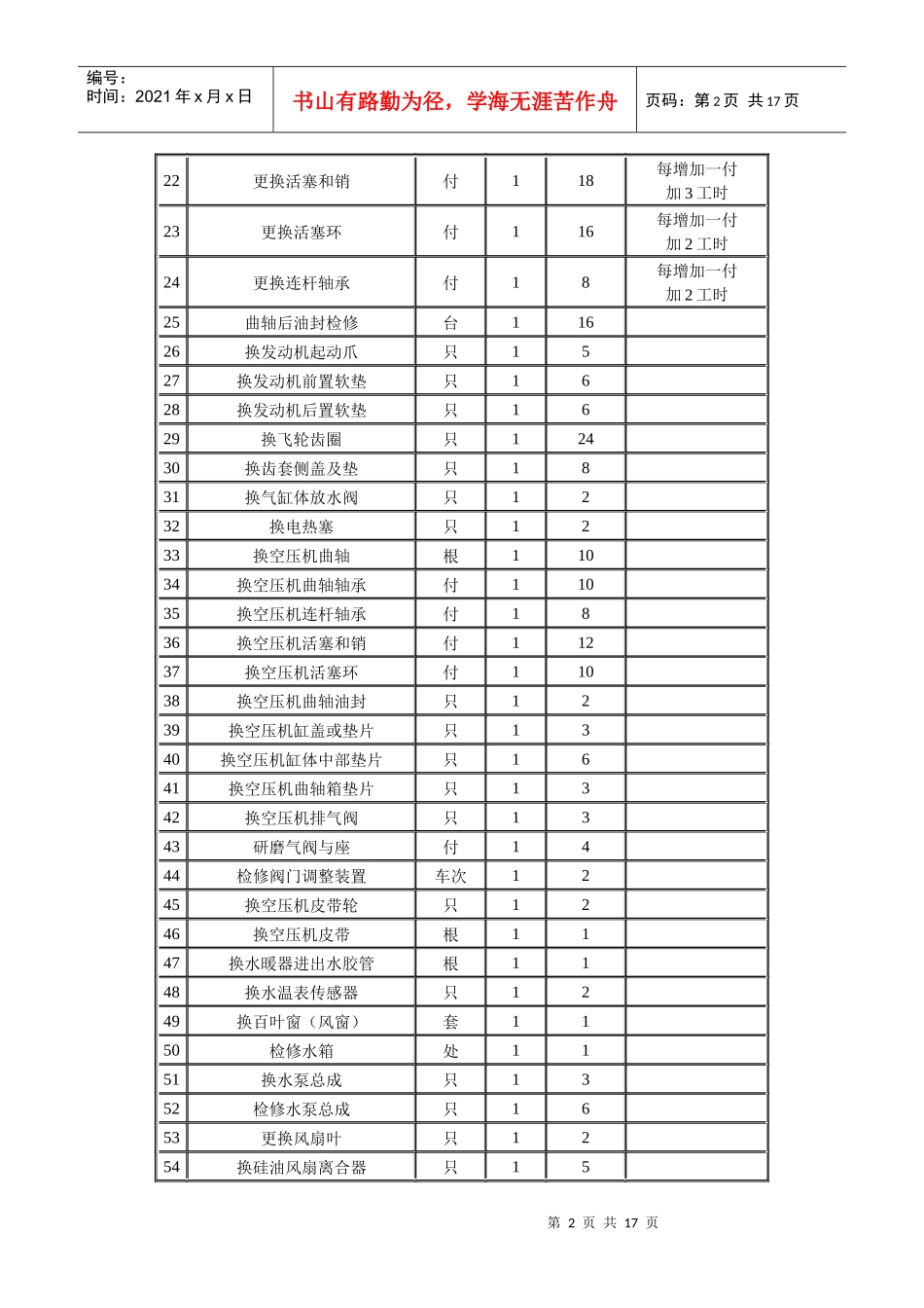 湖北省农机安全协会农机维修项目工时定额(试行)_第2页