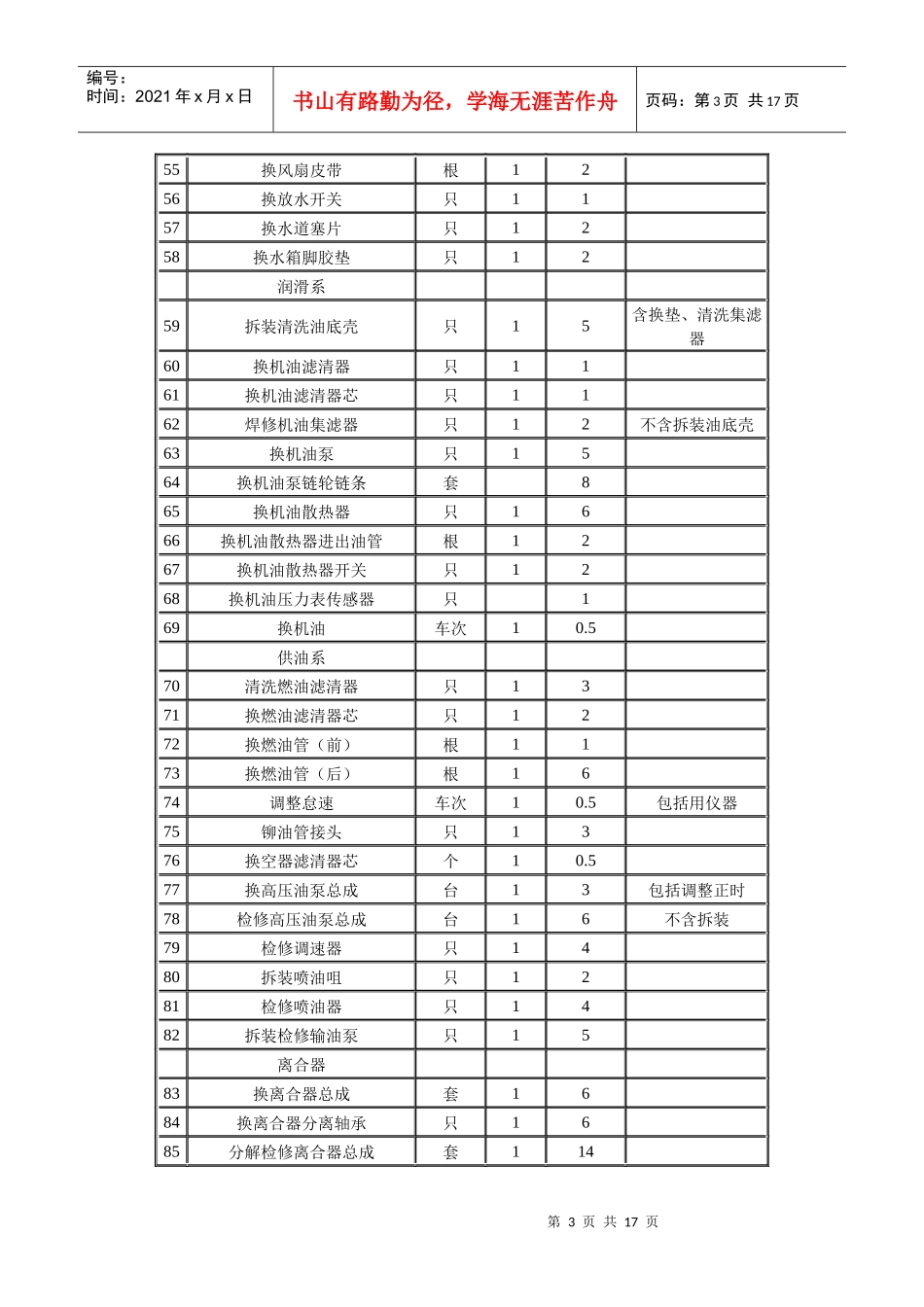 湖北省农机安全协会农机维修项目工时定额(试行)_第3页