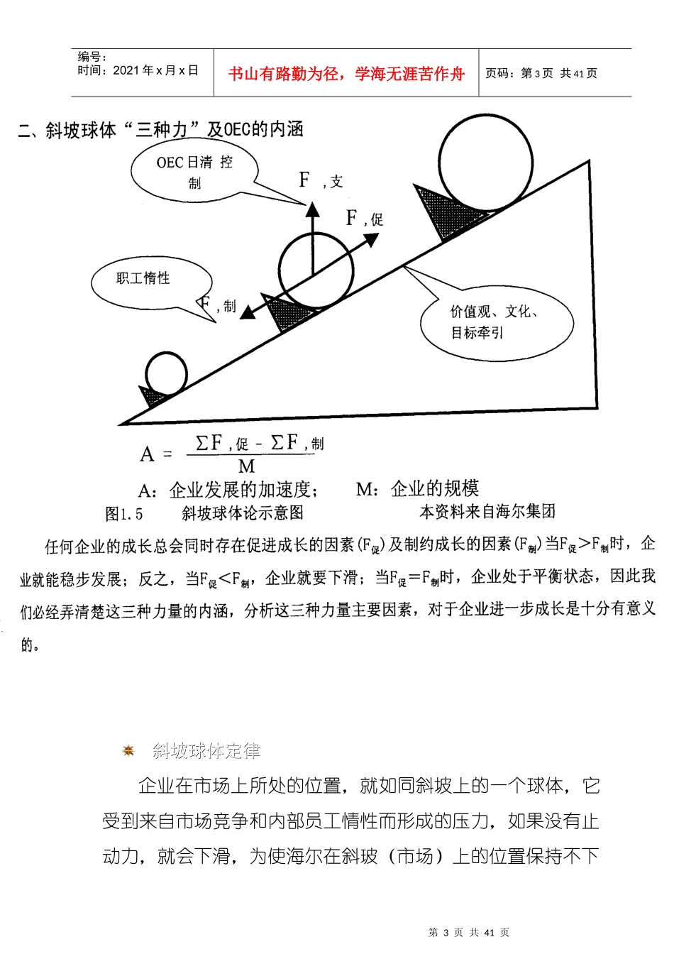 海尔OEC管理方法与模式_第3页