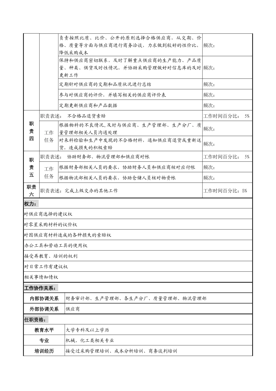 湖北新丰化纤公司采购供应部采购员职务说明书_第2页