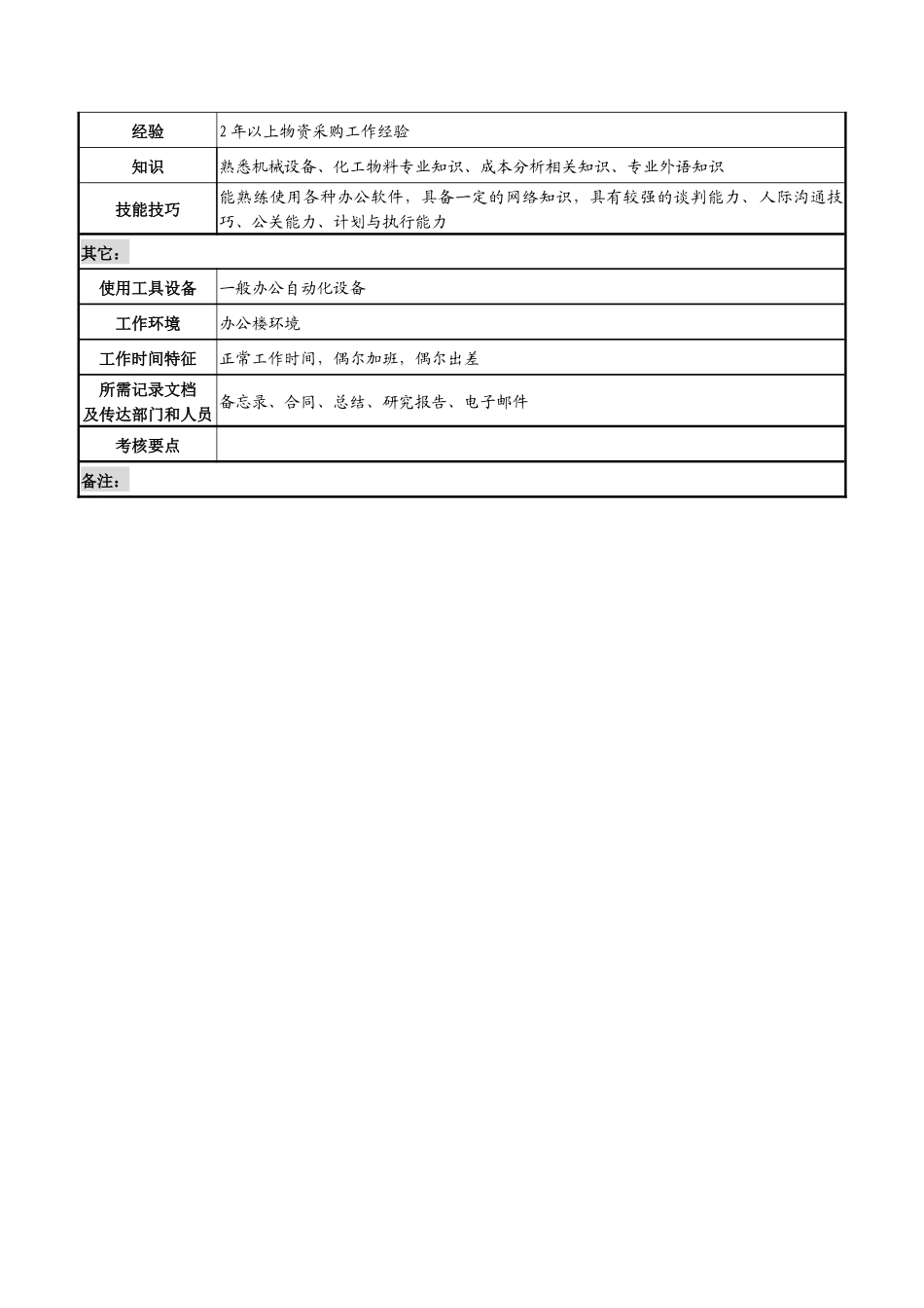 湖北新丰化纤公司采购供应部采购员职务说明书_第3页