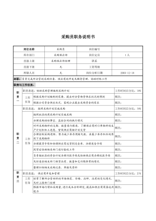 湖北新丰化纤公司采购供应部采购员职务说明书