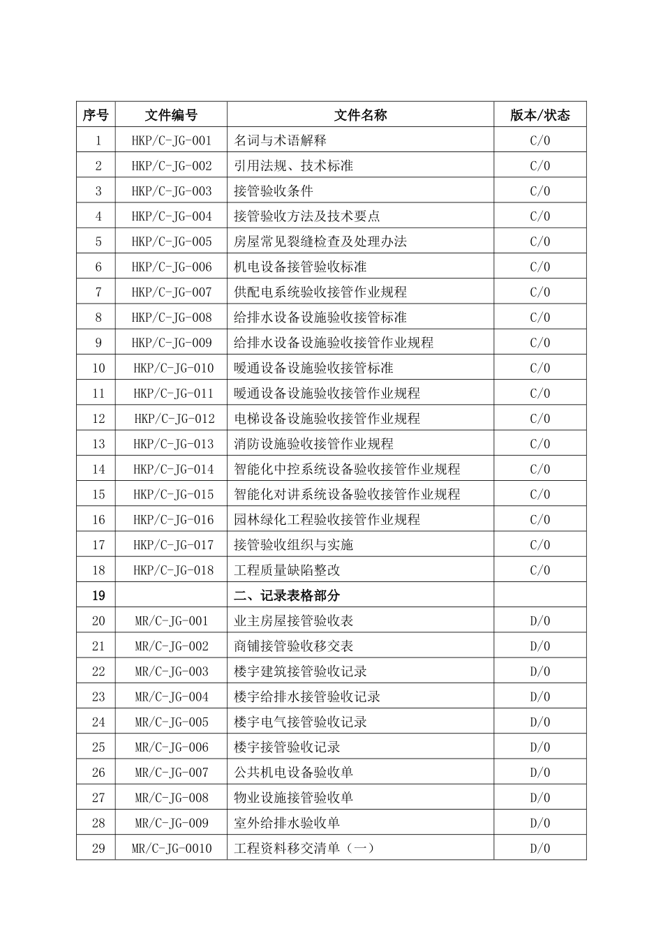 宝安鸿基集团物业接管验收工作手册_第2页