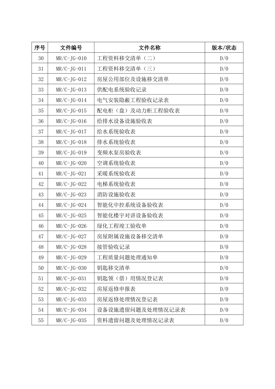 宝安鸿基集团物业接管验收工作手册_第3页