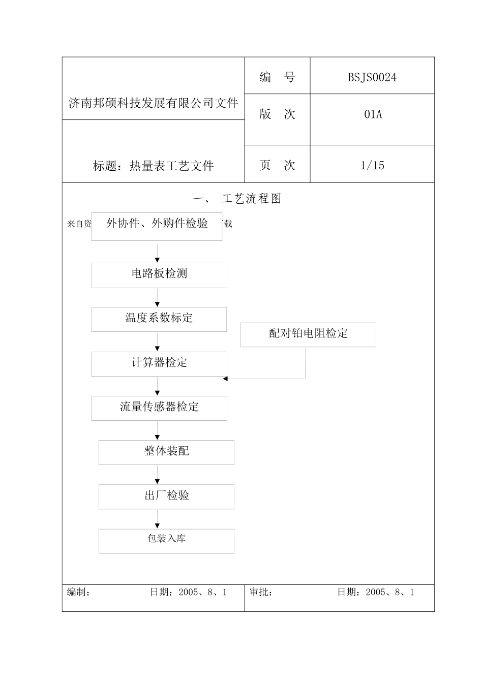 济南邦硕科技发展有限公司热量表工艺资料_第1页