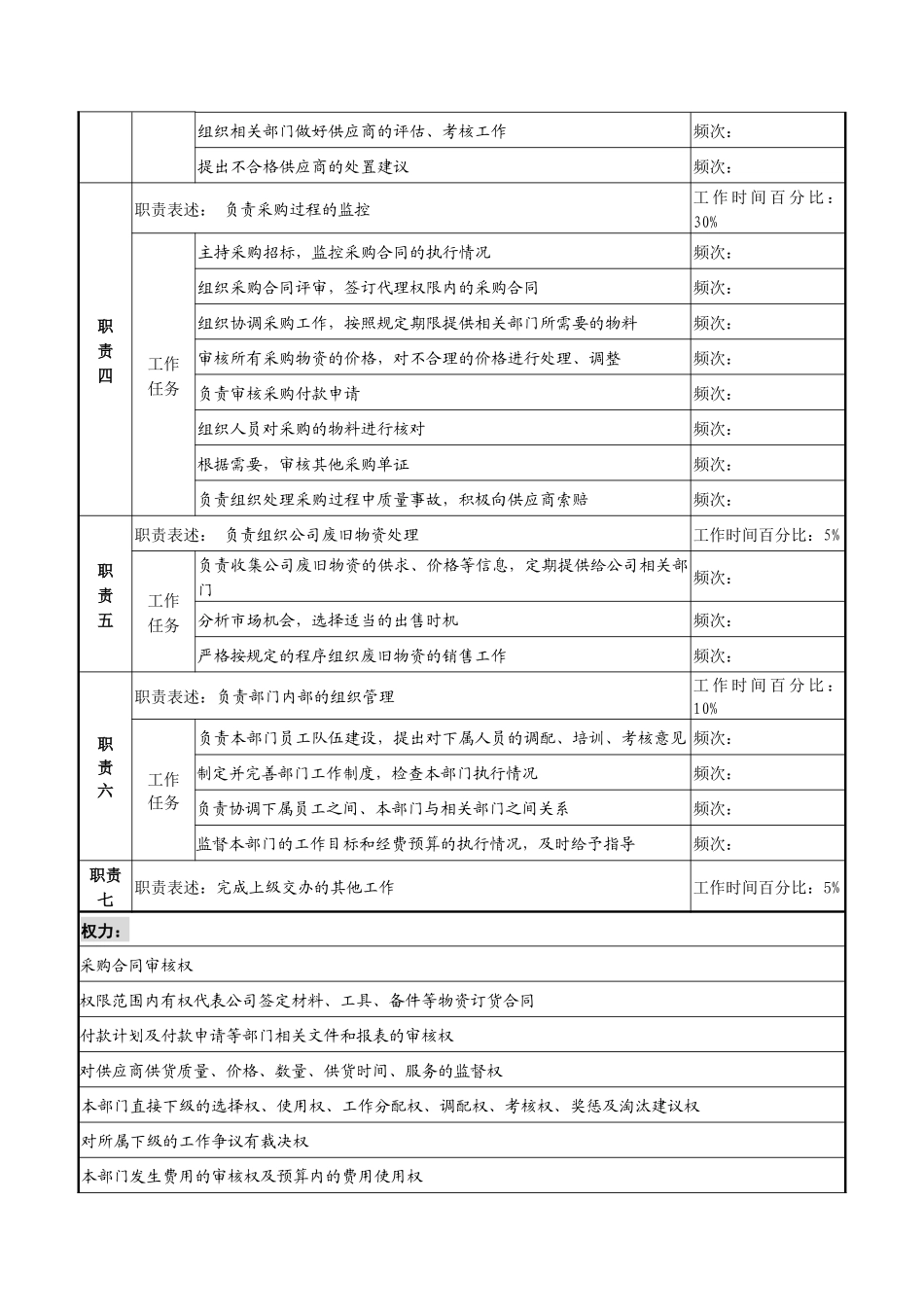 湖北新丰化纤公司采购供应部经理职务说明书_第2页