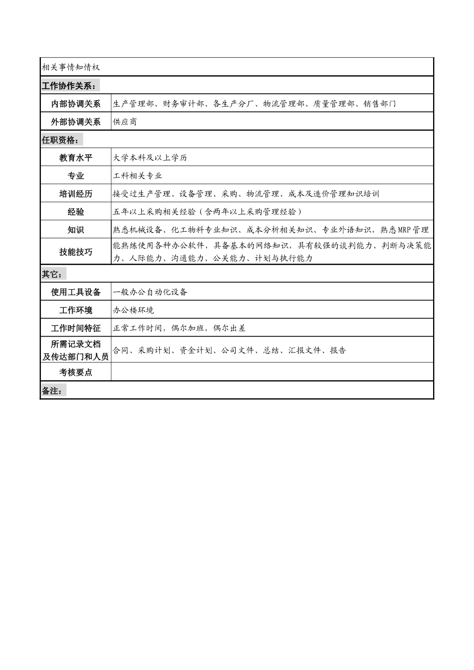 湖北新丰化纤公司采购供应部经理职务说明书_第3页