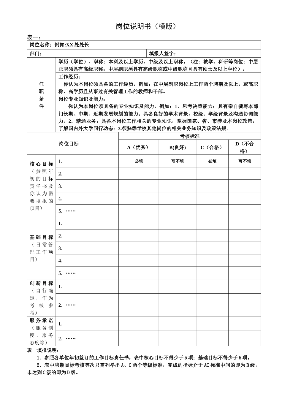 岗位说明书(模版)_第1页