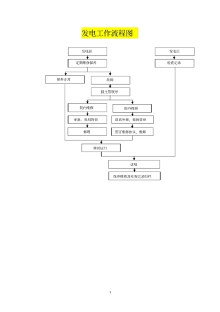 人民医院发电工作流程图