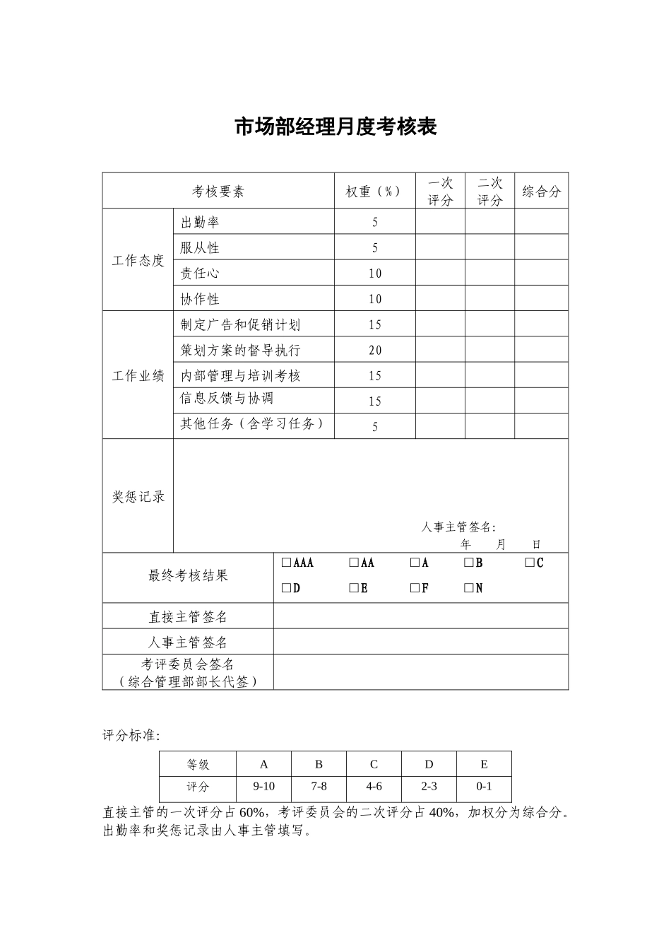 某公司各部门员工绩效考核表_第2页