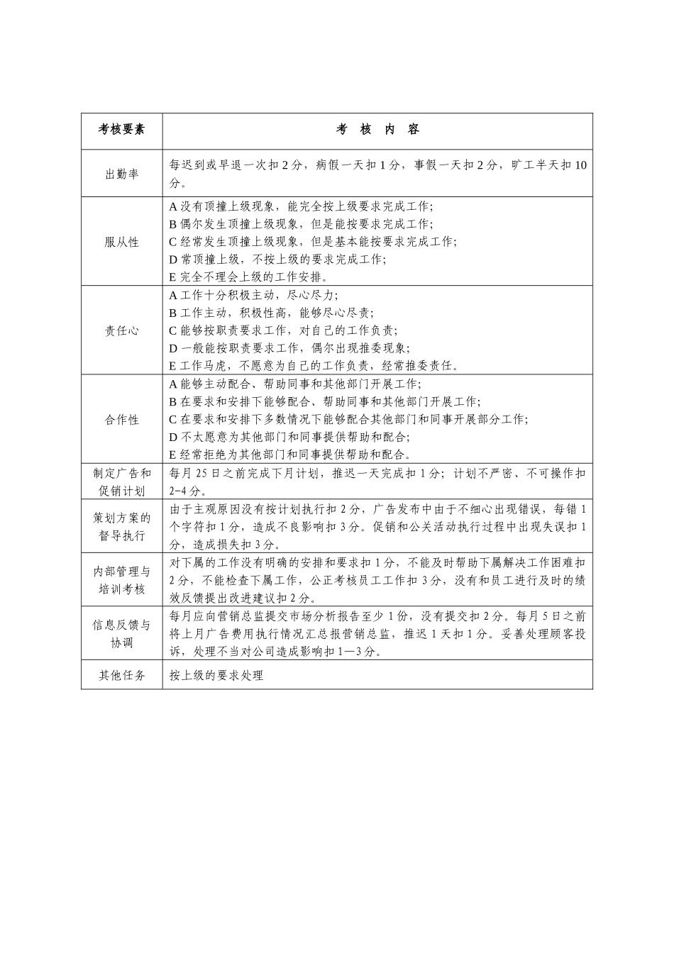 某公司各部门员工绩效考核表_第3页