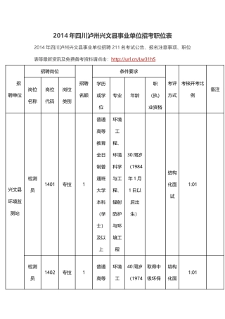 X年四川泸州兴文县事业单位招考职位表