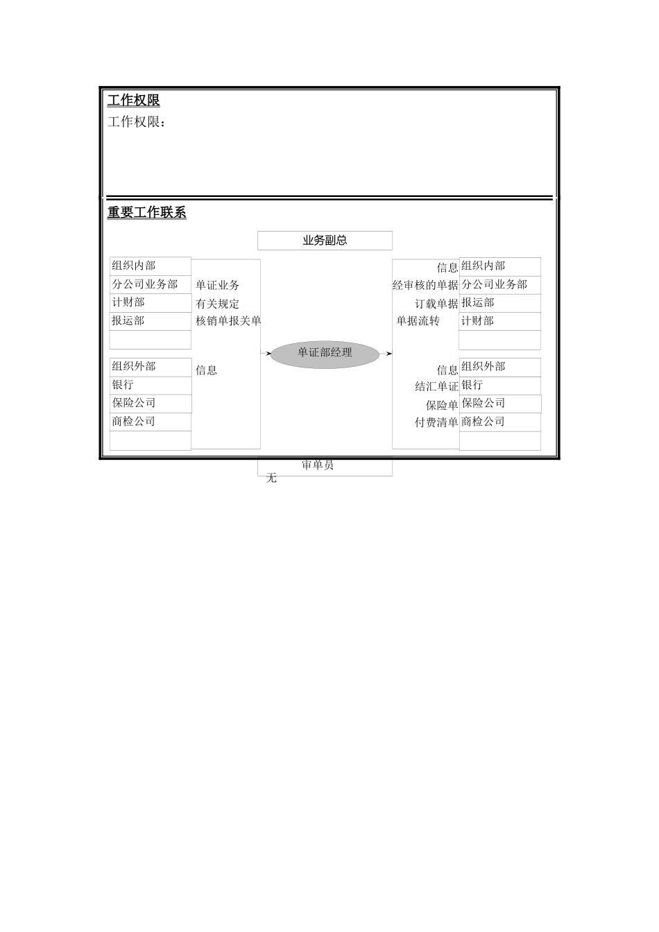 单证部岗位说明书__第3页