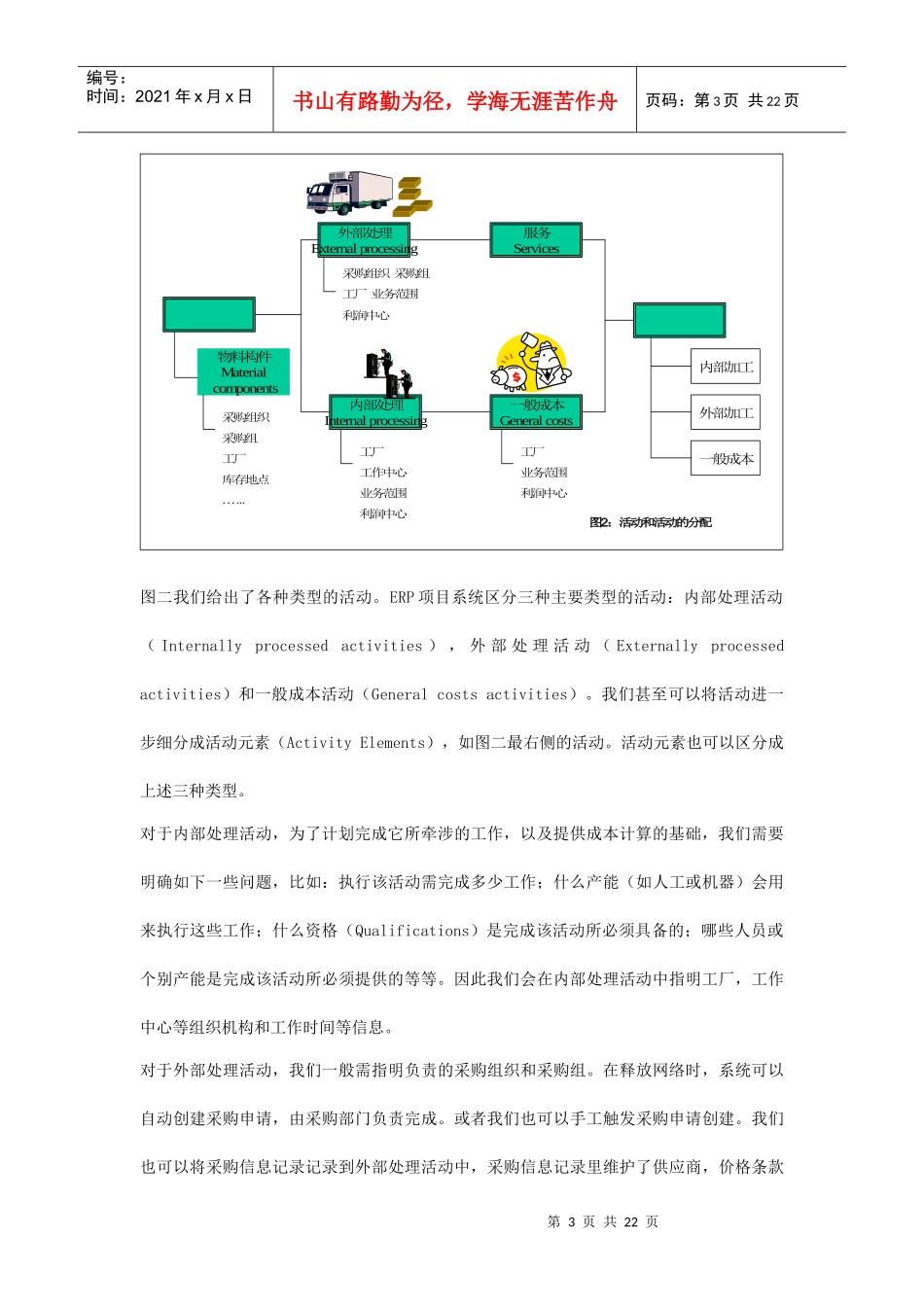 浅谈项目中的财务管理_第3页