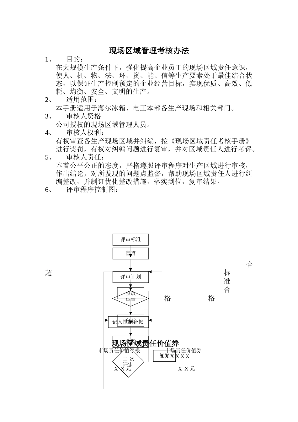 海尔冰箱现场区域管理考核手册_第1页