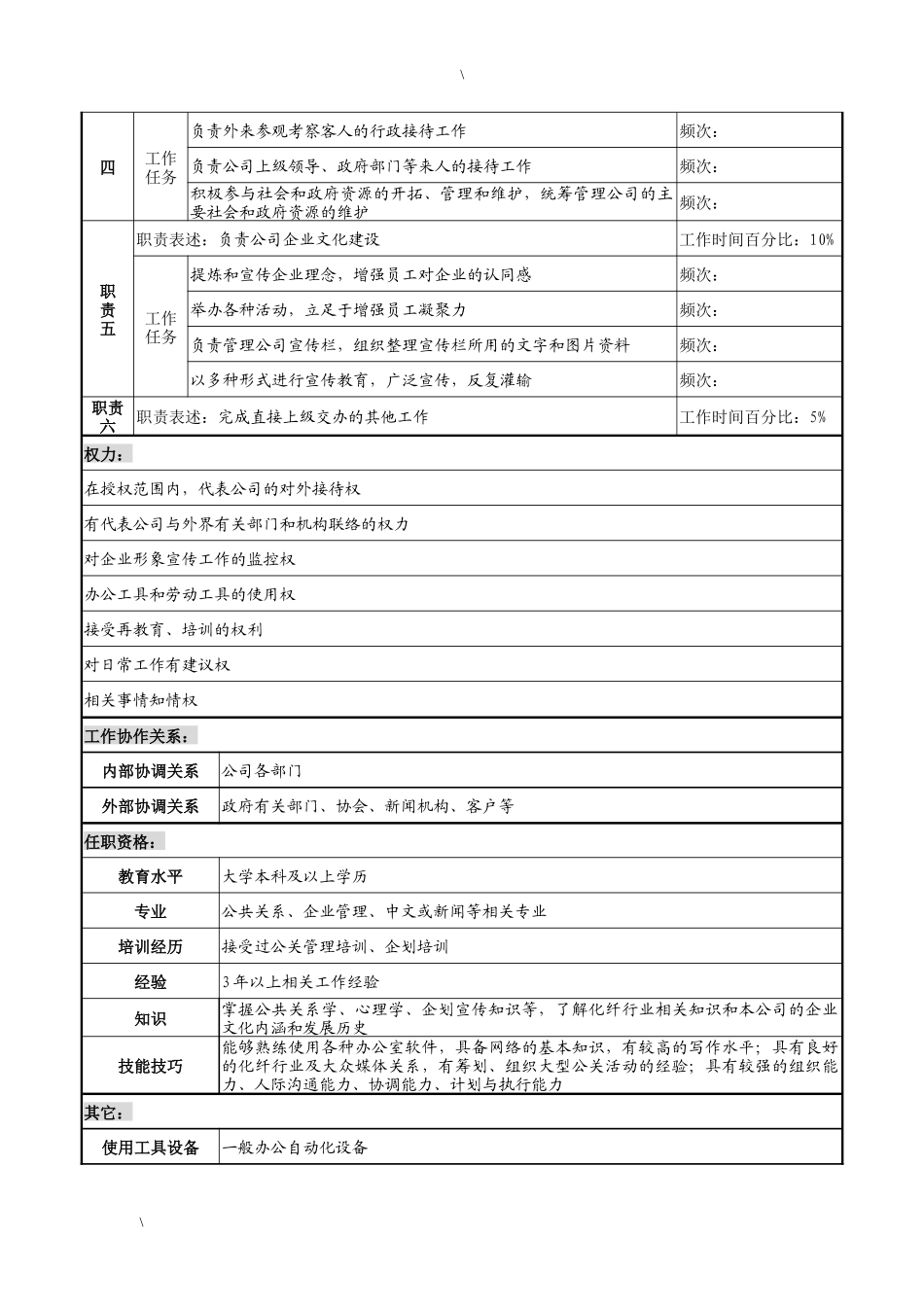 湖北新丰化纤公司综合管理部公关宣传职务说明书_第2页