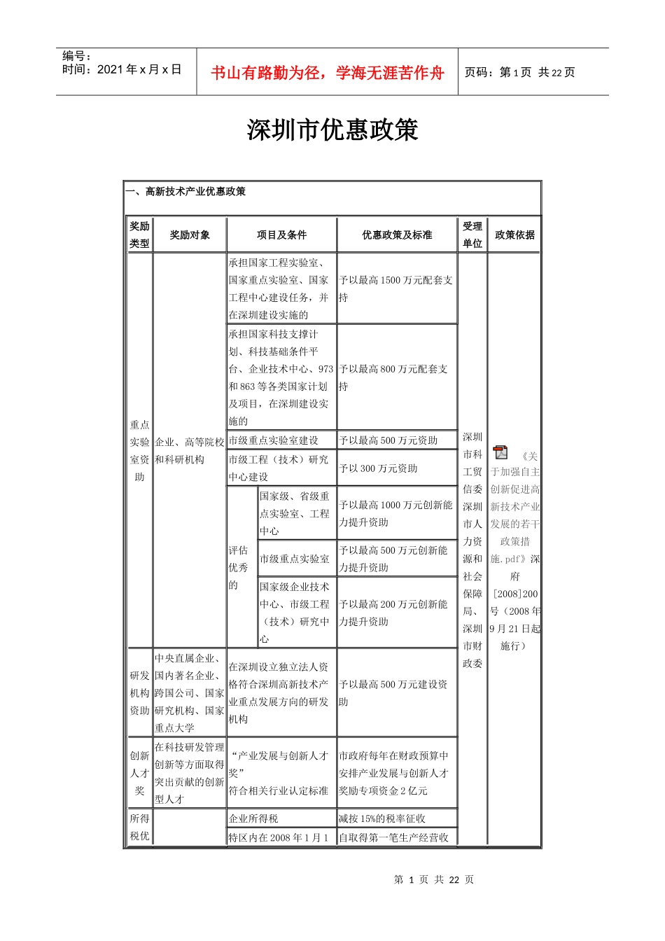 深圳市优惠政策汇总表-深圳市中科为知识产权代理公司-荐_第1页