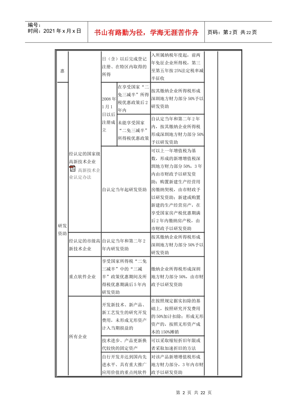 深圳市优惠政策汇总表-深圳市中科为知识产权代理公司-荐_第2页