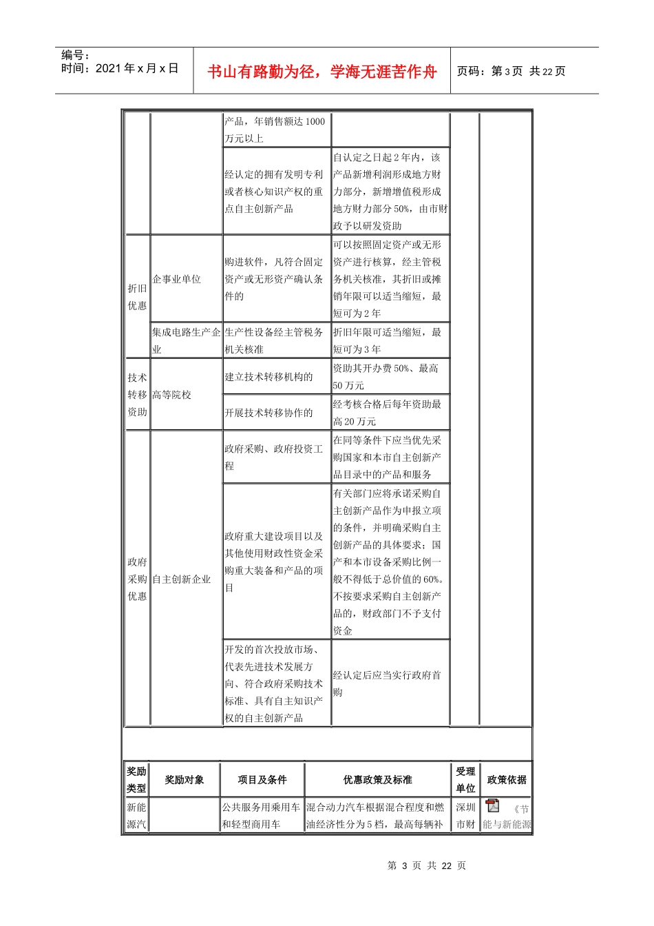 深圳市优惠政策汇总表-深圳市中科为知识产权代理公司-荐_第3页