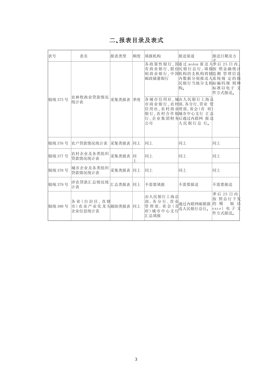 涉农贷款专项统计制度_第3页